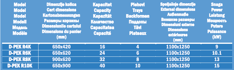 Specificații tehnice complete cuptoare rotative DADEX