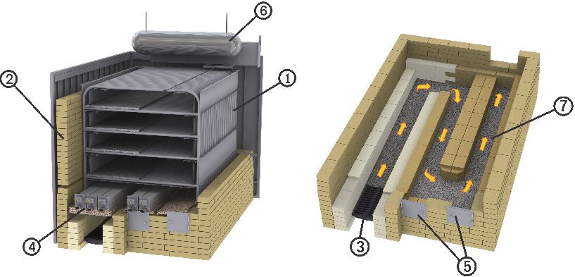 Secțiune transversală cuptor aburi DADEX - sistem încălzire prin țevi